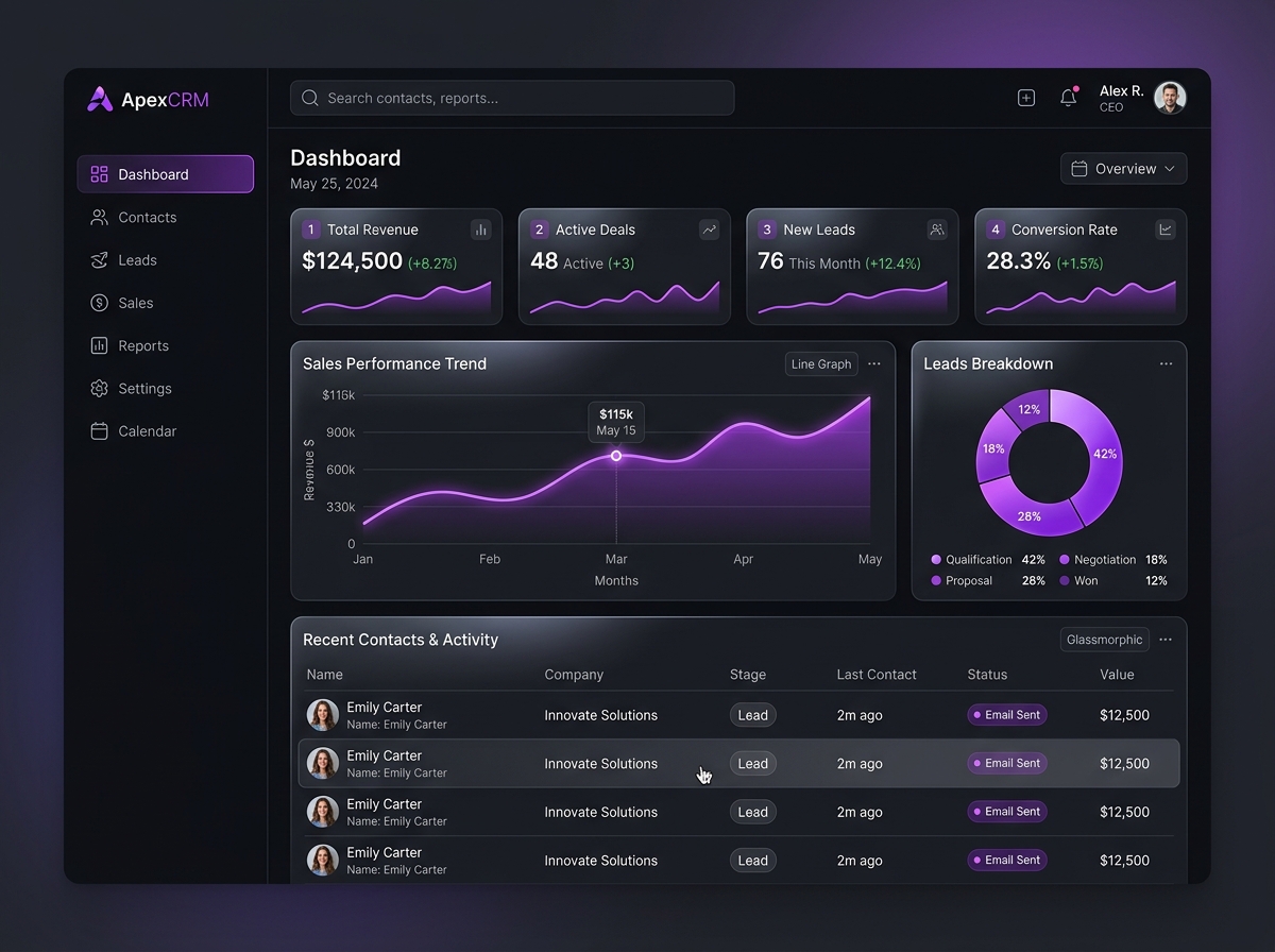 CRM