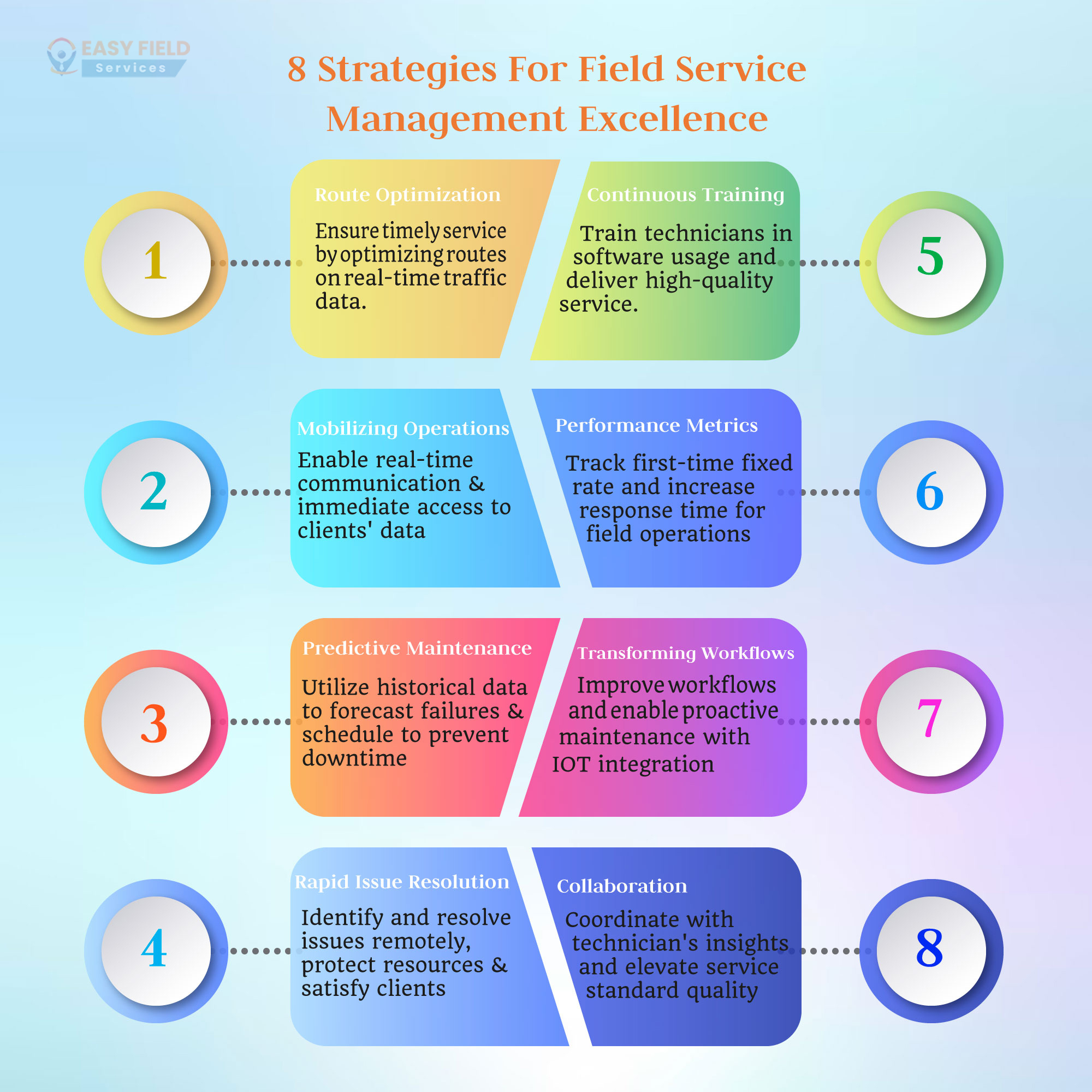 Strategies For Field Service Management Excellence